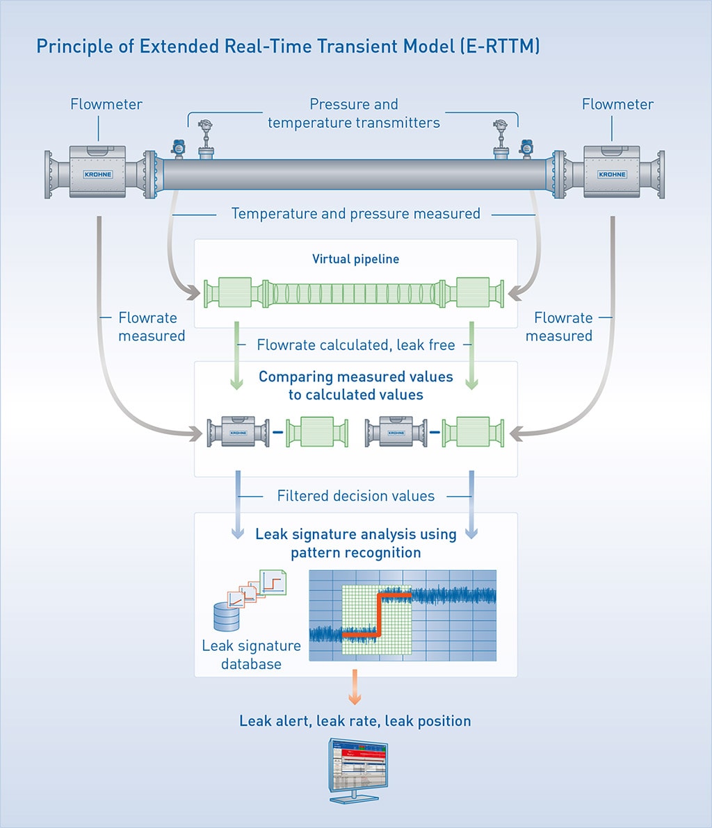 Principle of extended real-time transient model (E-RTTM) Principle of extended real-time transient model (E-RTTM)